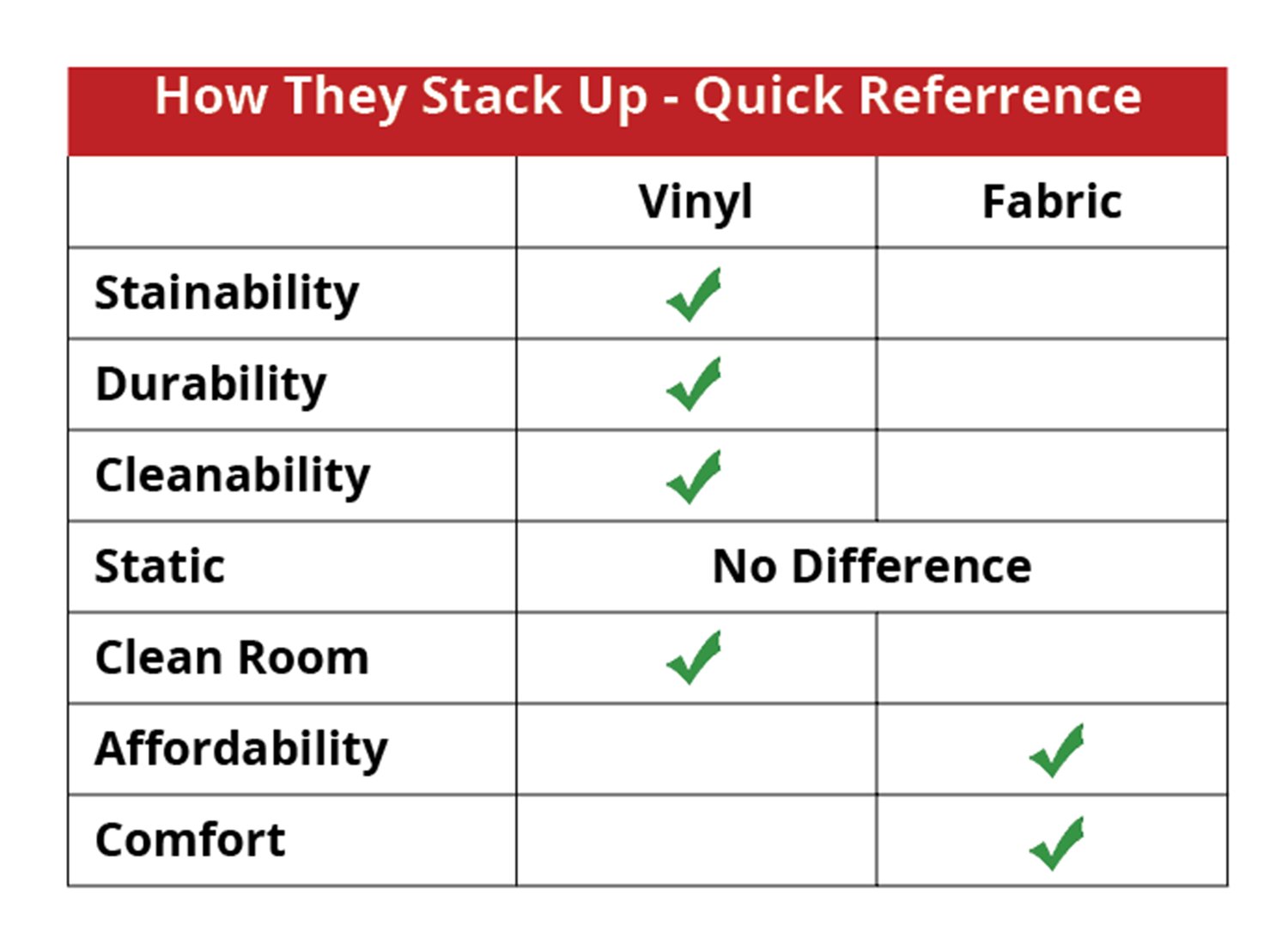 Vinyl vs Fabric For Lab Chairs Which Is Best?